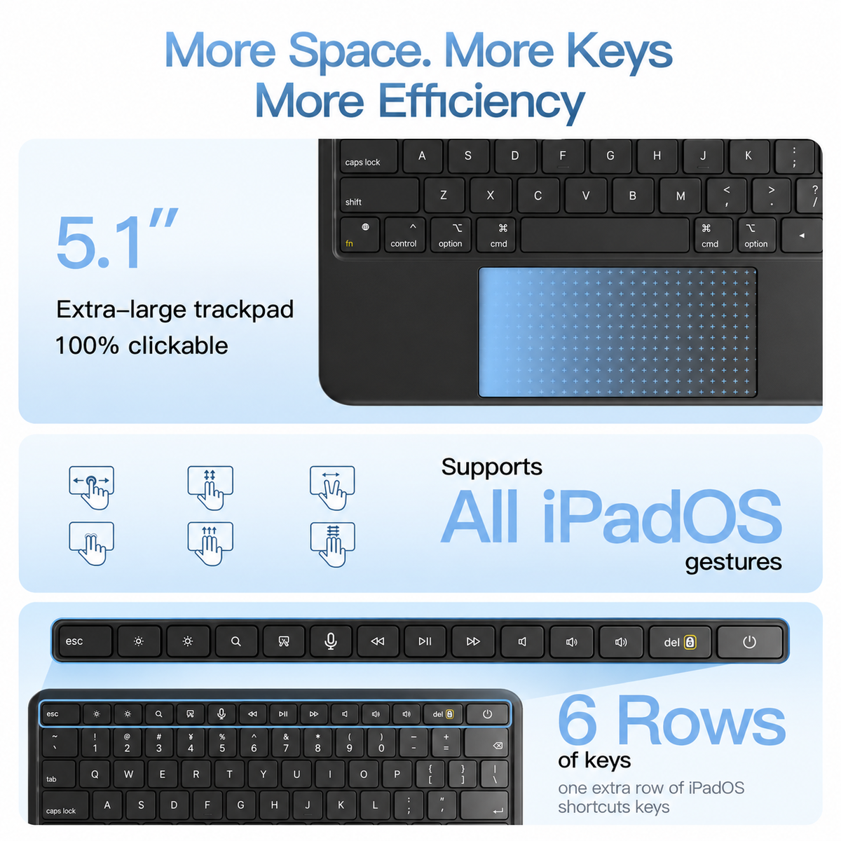 SnapSwitch — 3 in 1 Detachable Protective Keyboard Case for iPad 11th (A16, 2025), iPad 10th